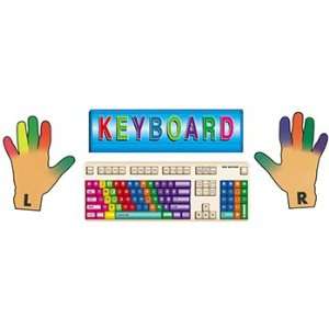   Pack TEACHER CREATED RESOURCES BB SET KEYBOARDS 