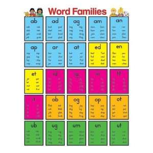  12 Pack CARSON DELLOSA WORD FAMILIES LAMINTAED CHARTLET 