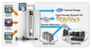 QNAP TS 212 3TB (1 x 3000GB)   Powered by Hitachi Deskstar 7K3000 