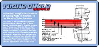 Mikuni Jet Needle 6F16  