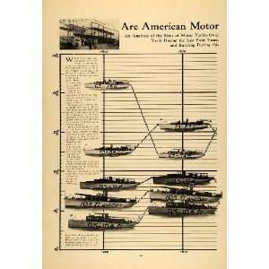  Motor Yacht Size Graph Boat   Original Print Article