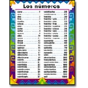    CARSON DELLOSA CHARTLET SPANISH NUMBERS 1 1000