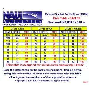 RGBM Dive Tables, EAN32   Sea Level to 2000 ft