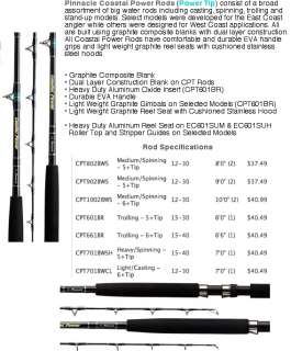 Set of two   Pinnacle Coastal Power Rods   CPT601BR 60