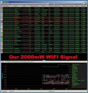   High Gain 2000mW 2w Wireless N usb wifi b g n Adapter antenna  
