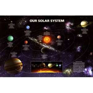 Our Solar System Poster Print, 36x24 