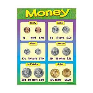  CHART MONEY 17 X 22 GR K 2