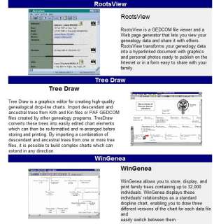 WORK FROM HOME GENEALOGY RESOURCE CD WITH RESELL RIGHTS  