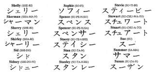 Ihr Name in chinesischen Schriftzeichen  Tattoo Vorlagen  Master 