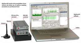 TSCM Scanner Sweeper Anti Bug IR VLF Detector DigiScan DS003 DS LINE 2 