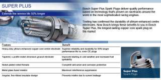 SKODA Superb 2.8 187BHP 02 08 BOSCH Yttrium Super Plus Spark Plug +23 