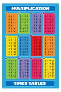 POSTER  Multiplication   Times Tables   Maxi  PYRAMID  