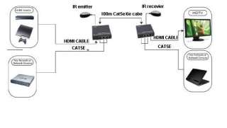 3D HDMI Ethernet IR Repeater Extender 100m Over Cat5e/6 AV  