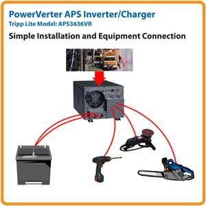   AC Inverter with Automatic Line to Battery 30 Amp Charger Electronics