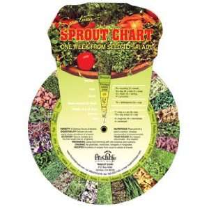  Sproutmans Sprout Chart