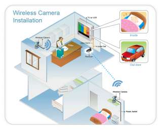3x Wireless Surveillance Cameras System Astak CM 818T3  