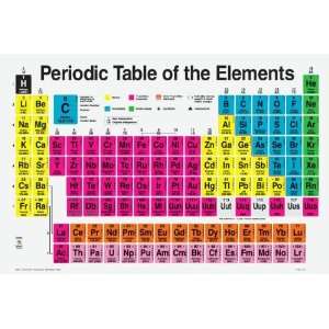  Ideal School Supply Student Periodic Tables of Elements 